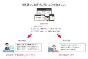 WordPressを使用した接客型ホームページ