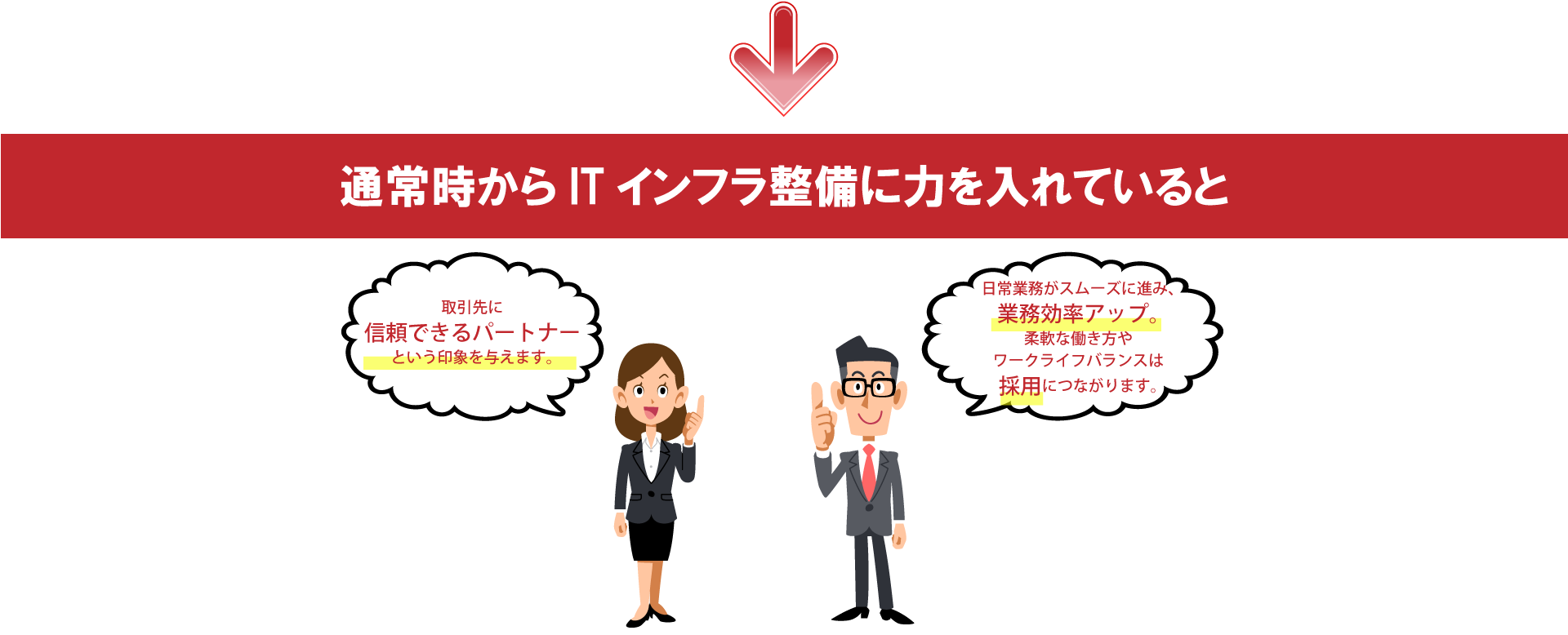 通常時からITインフラ整備に力を入れていると、１．取引先に信頼できるパートナーという印象を与えます。２．日常業務がスムーズに進み、業務効率アップ。柔軟な働き方やワークライフバランスは採用に繋がります。